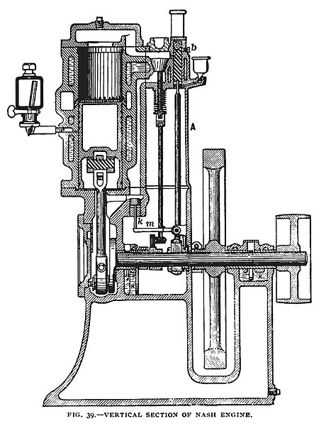Fig. 39— The Nash Gas Engine, Vertical Section